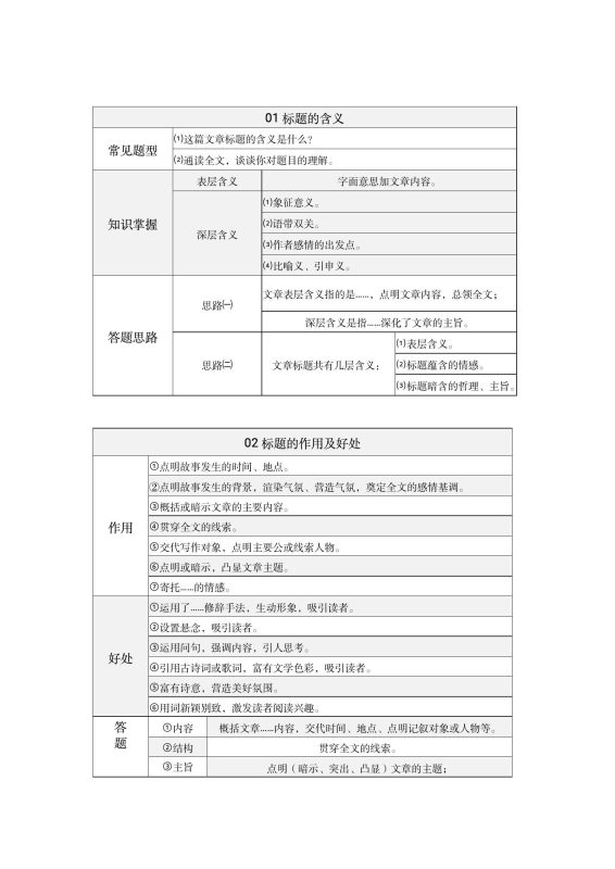 初中语文《阅读理解66个答题表格》-极享资源 - 极致畅享全网精选资源