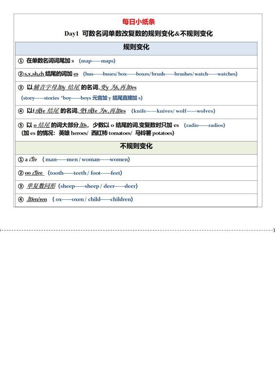 初中英语《复习语法-每日一练小纸条》-极享资源 - 极致畅享全网精选资源