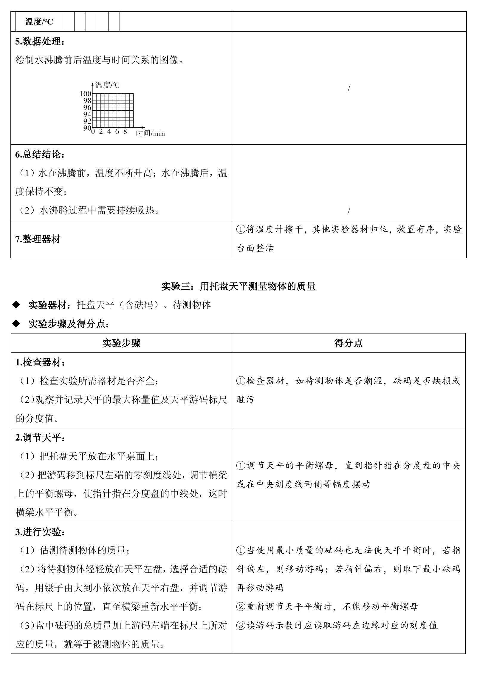 初中物理化学生物《中考实验操作必考要点》2025版 03