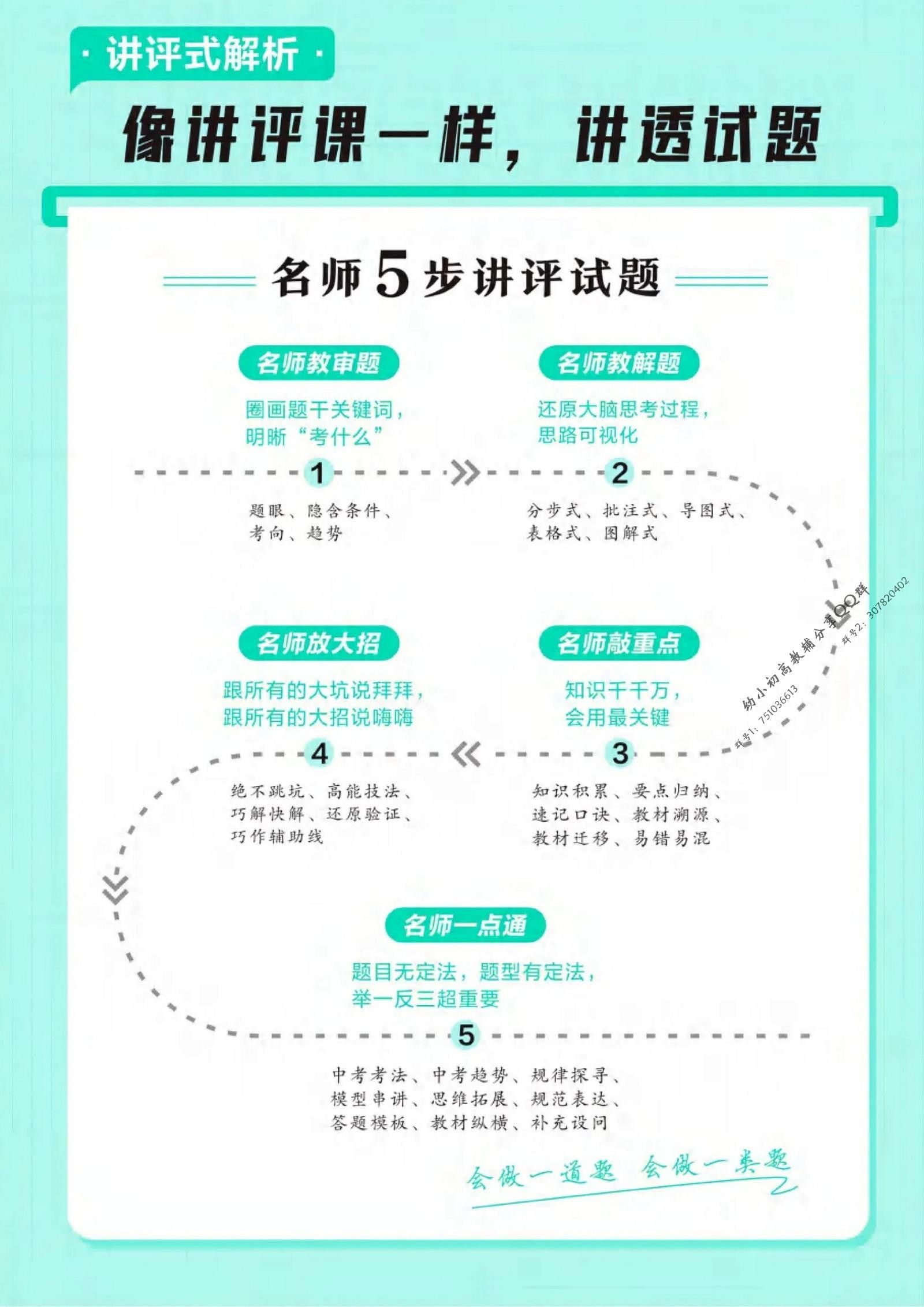 初中语文数学英语物理化学《金考卷•中考测评卷》2025版 02