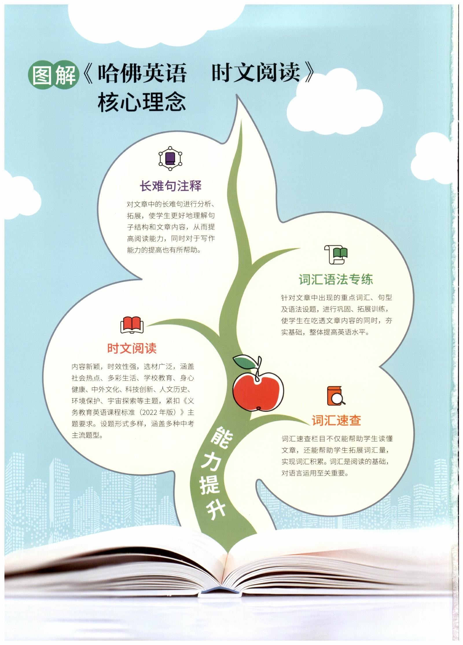 初中版《哈佛英语 时文阅读》第四辑 02