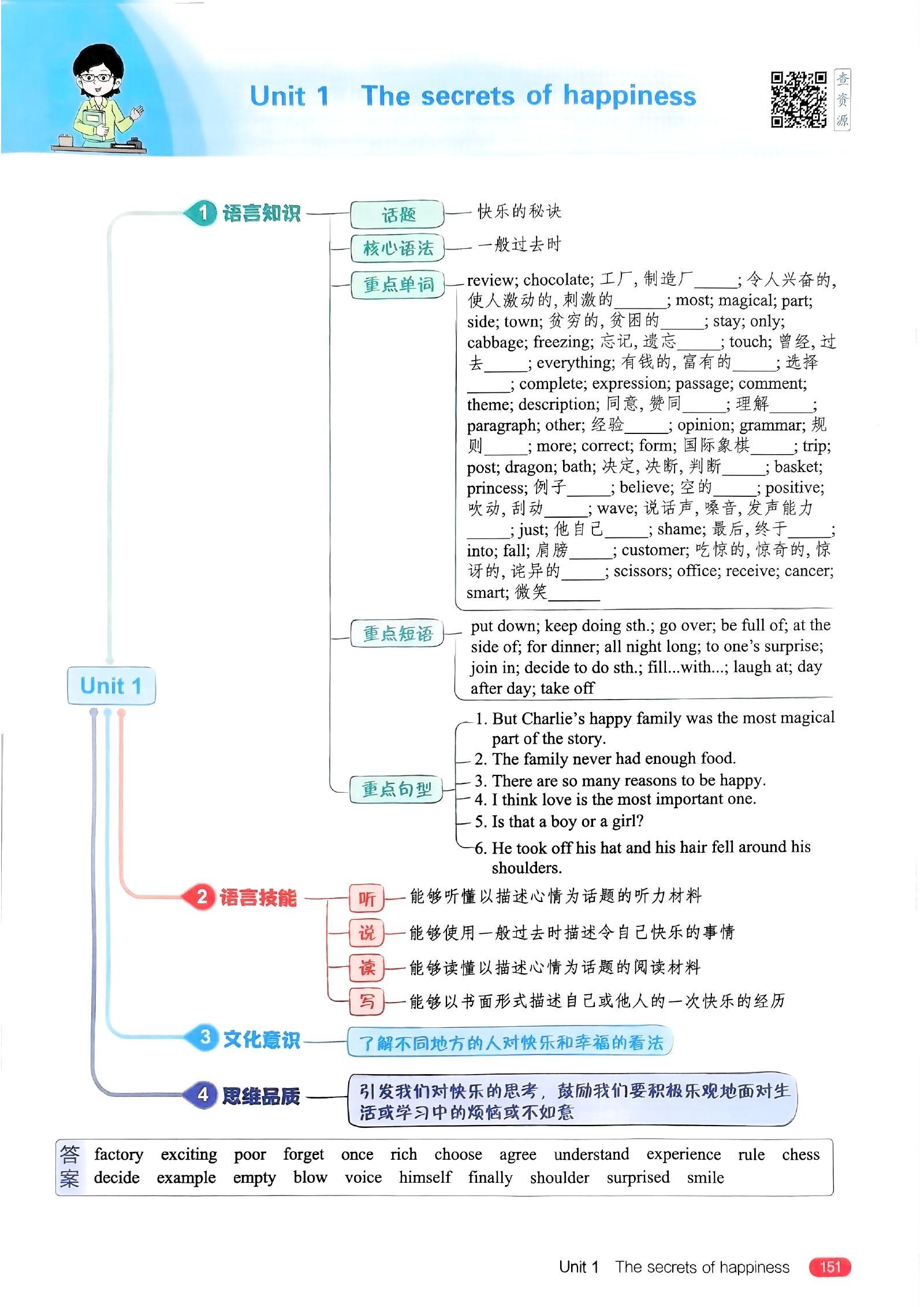 初中英语《53同步全练全解》25春（外研7下） 04