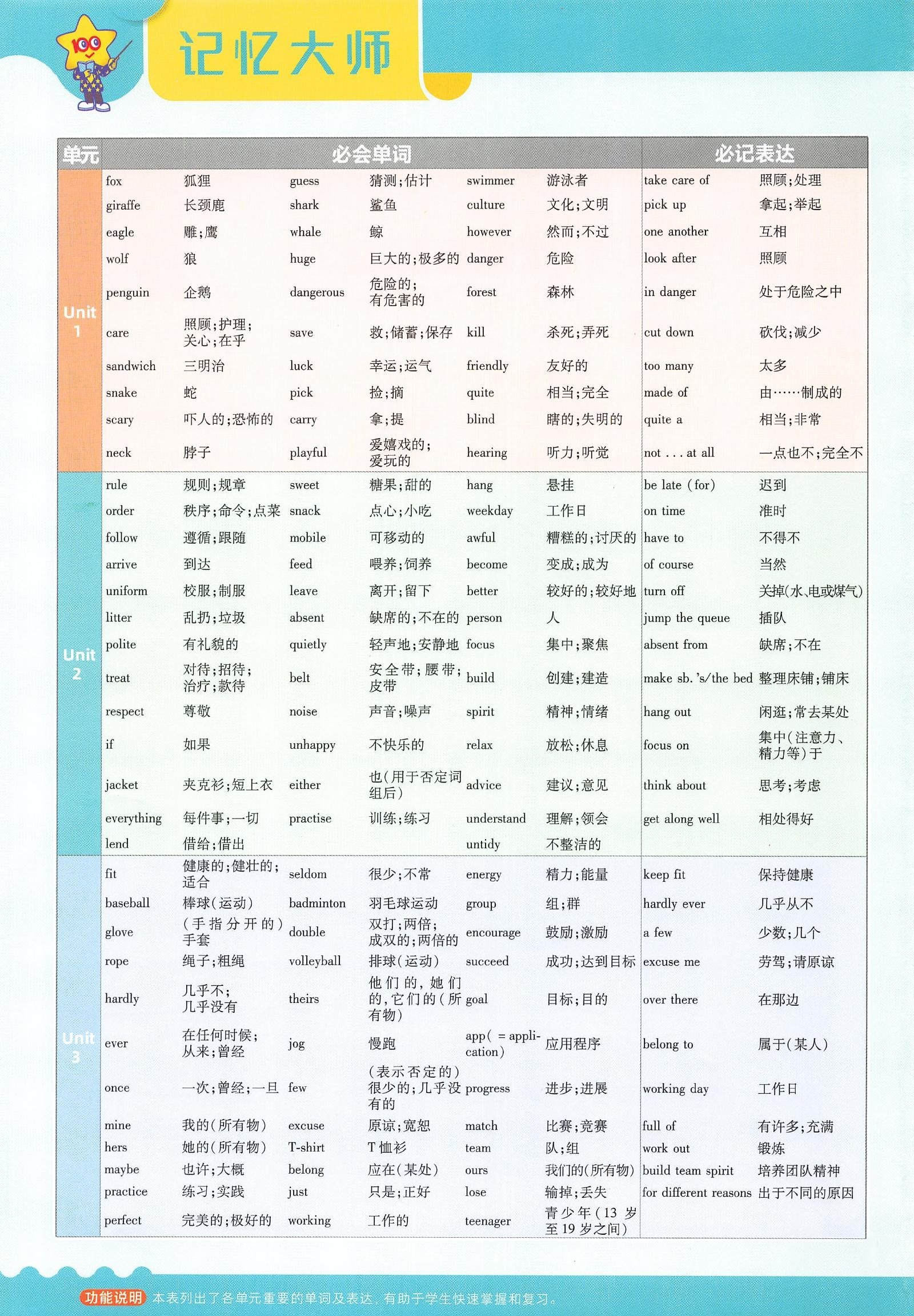 初中英语《一遍过》2025春（RJ7下） 02