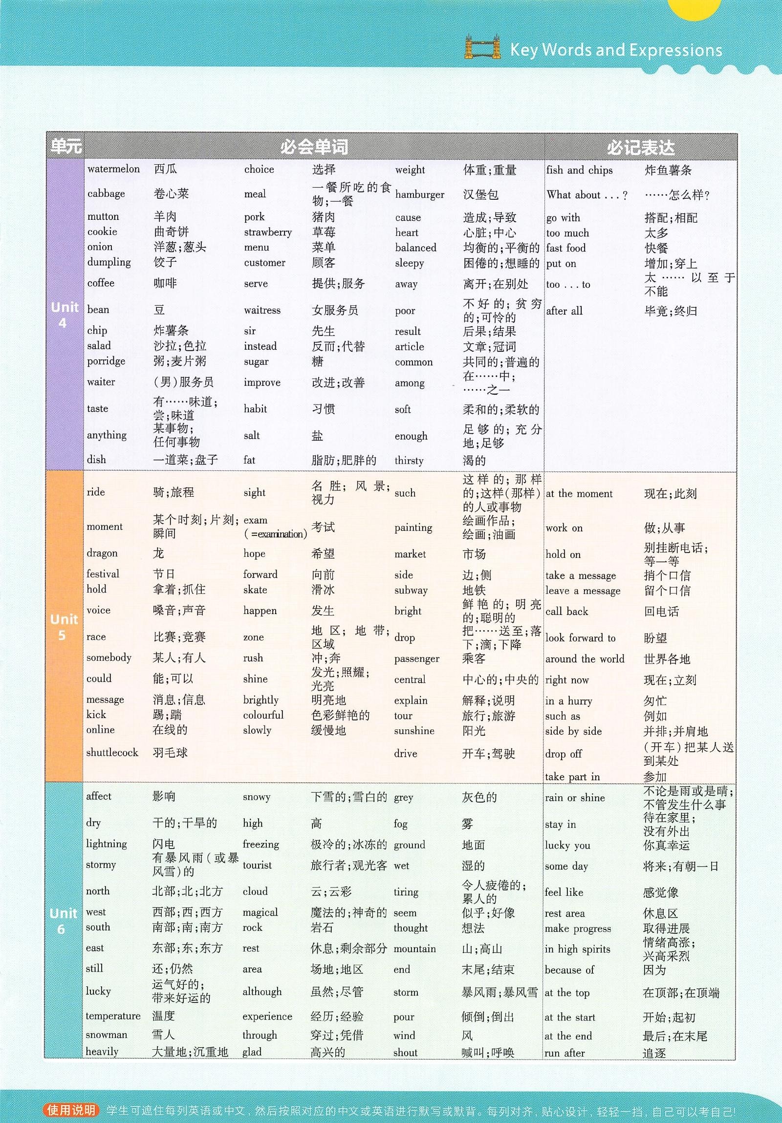 初中英语《一遍过》2025春（RJ7下） 03