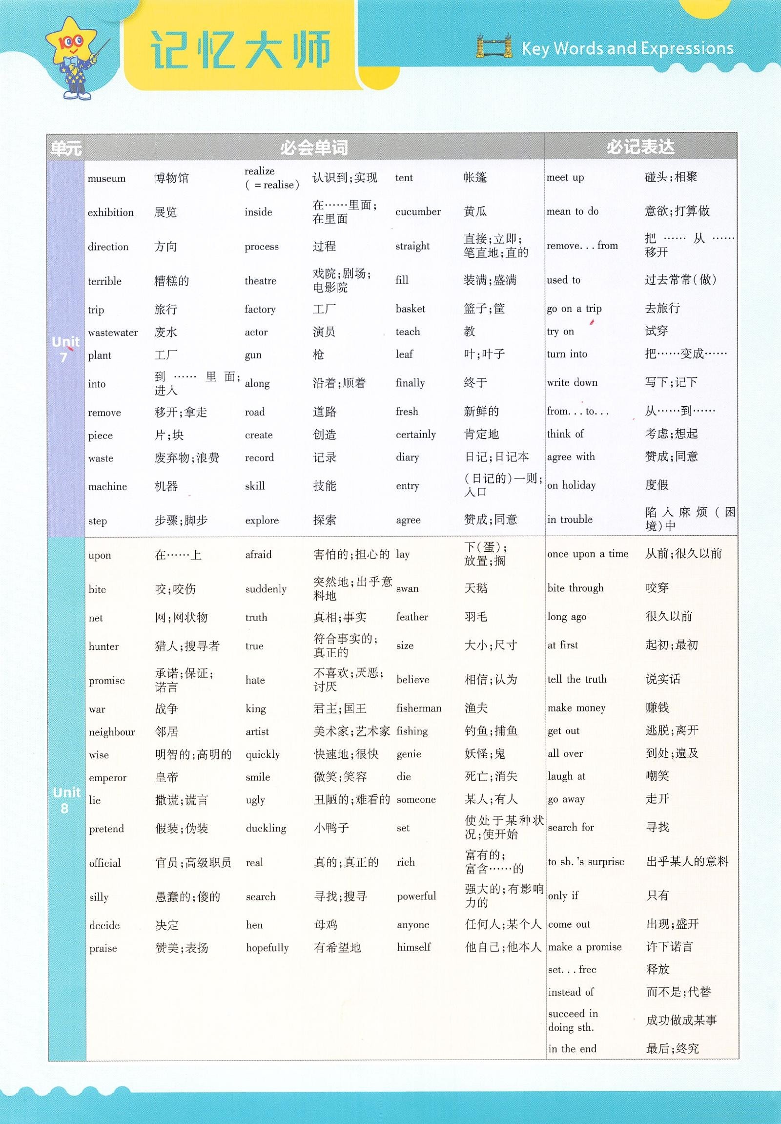 初中英语《一遍过》2025春（RJ7下） 04