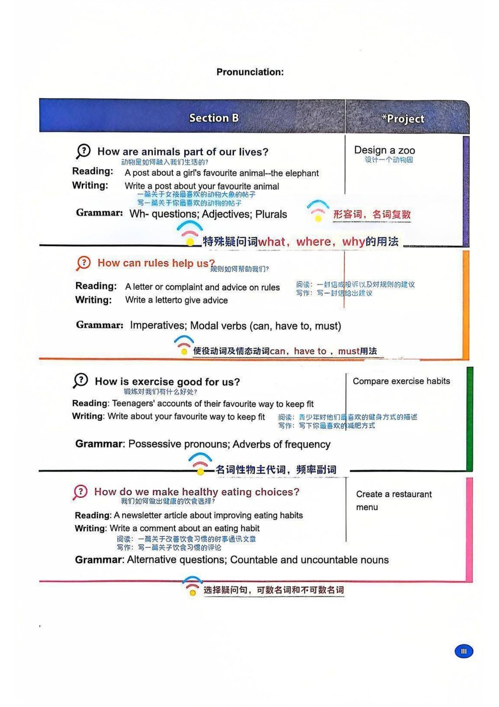 初中英语《七年级下册资料包》25新教材 02