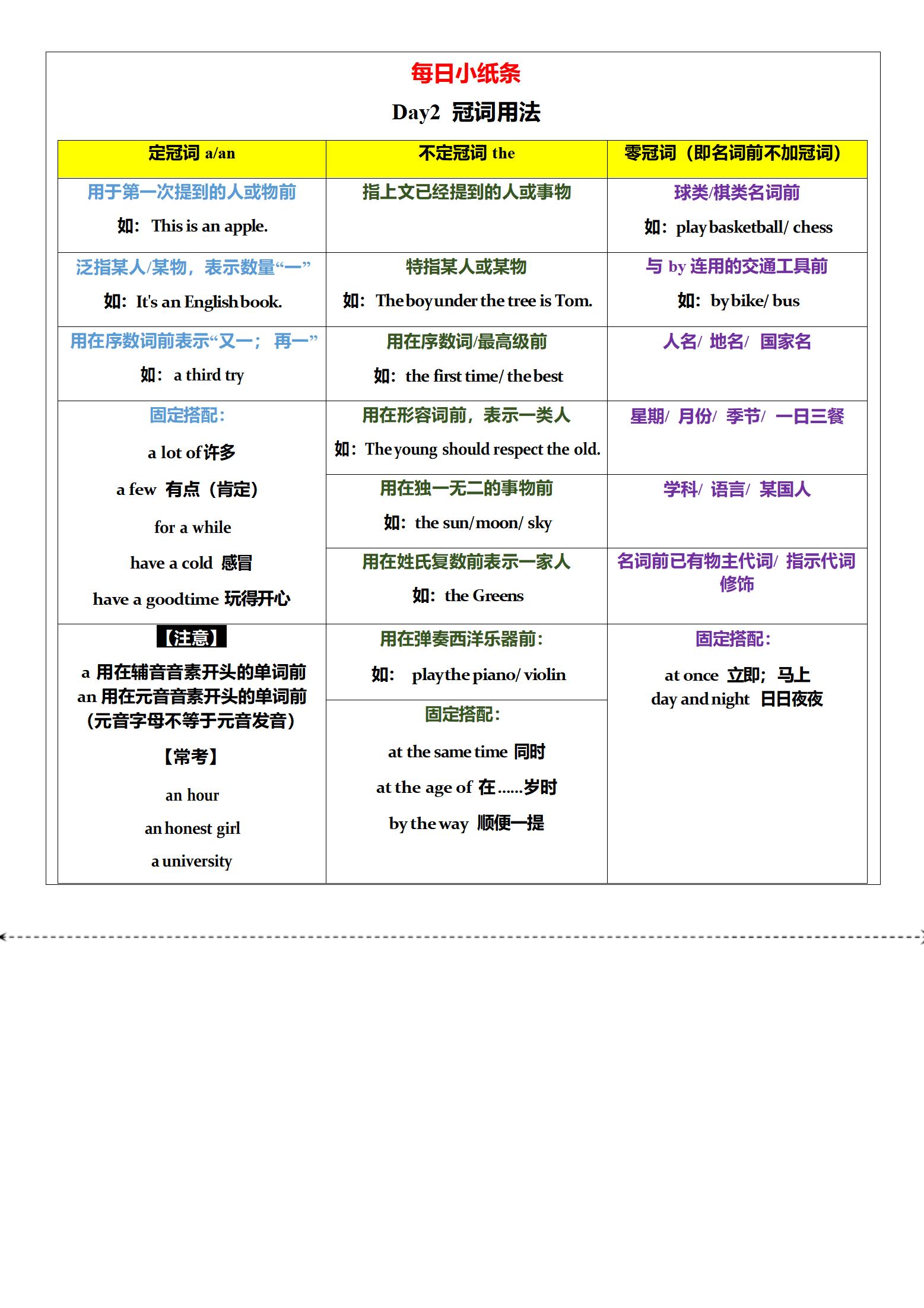 初中英语《复习语法 每日一练小纸条》 04