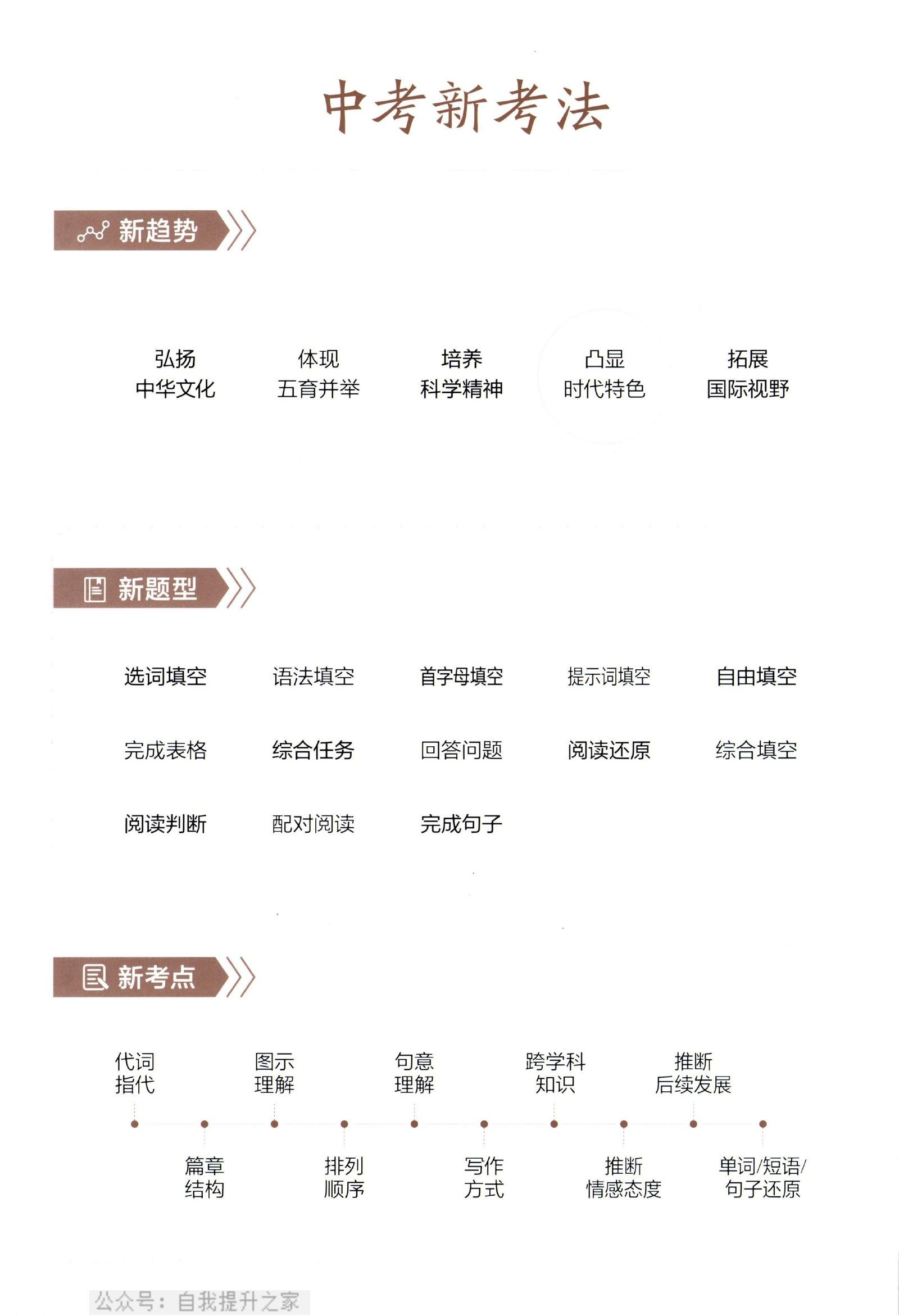 初中英语《星火英语•巅峰训练组合训练》 02