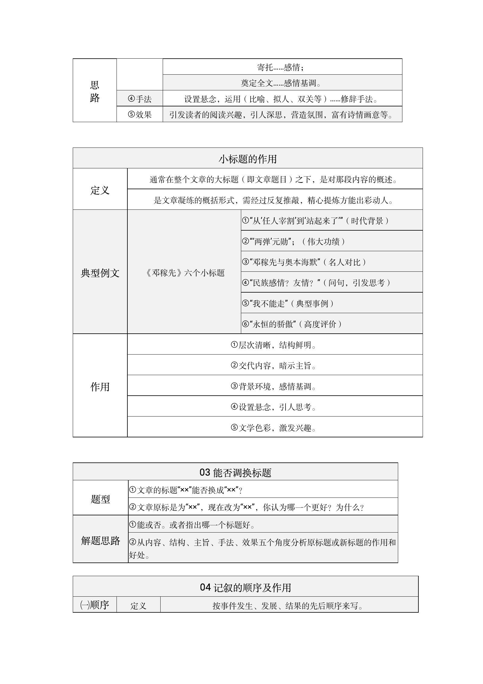 初中语文《阅读理解66个答题表格》 02
