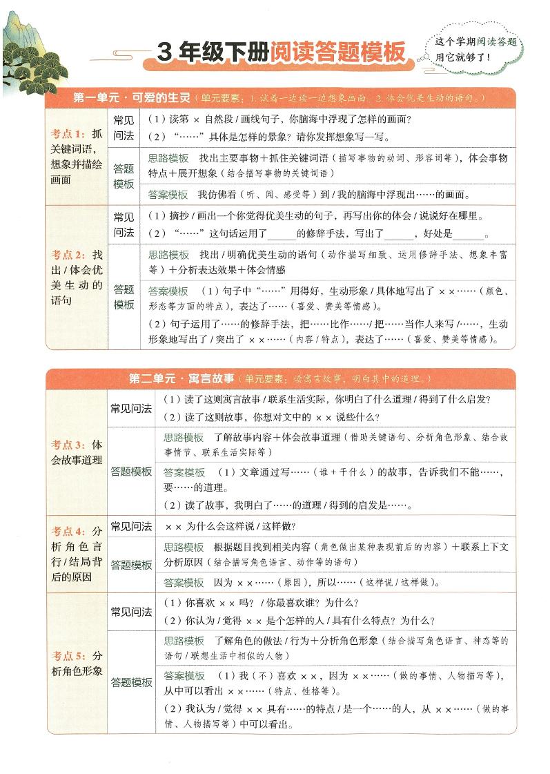 2025春三下语文同步阅读答题模版 - 极享资源 - 极致畅享全网精选资源-极享资源 - 极致畅享全网精选资源