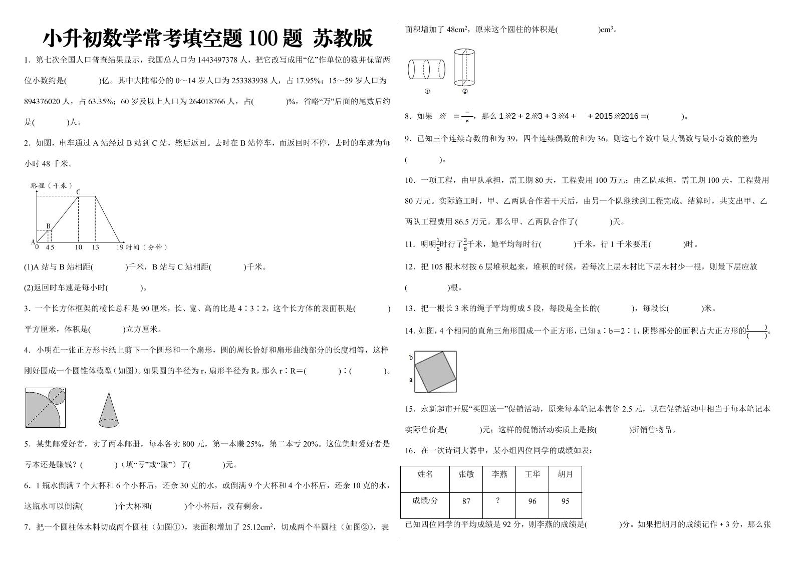 小升初数学填空题100题苏教版 - 极享资源 - 极致畅享全网精选资源-极享资源 - 极致畅享全网精选资源